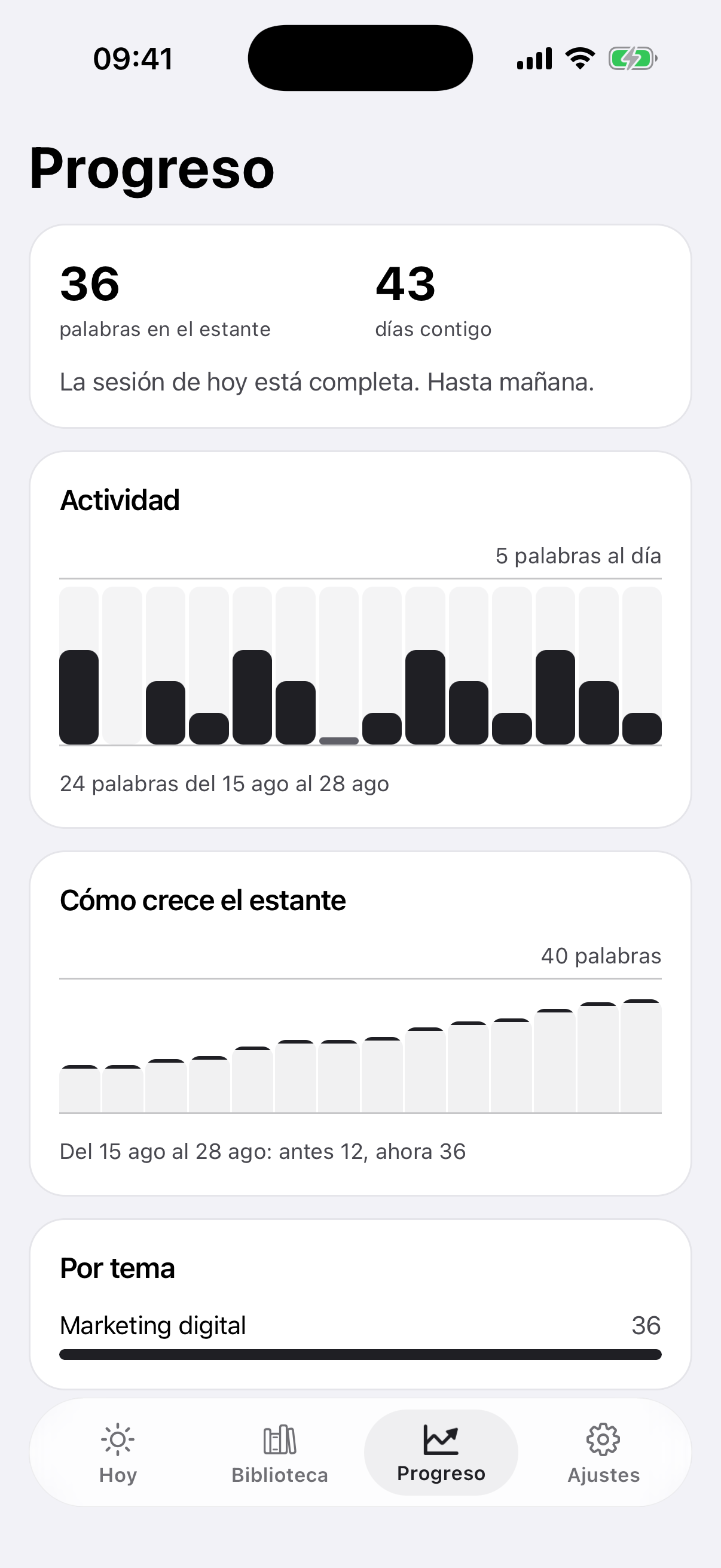 La pantalla «Progreso» con los números del estante y el gráfico de actividad