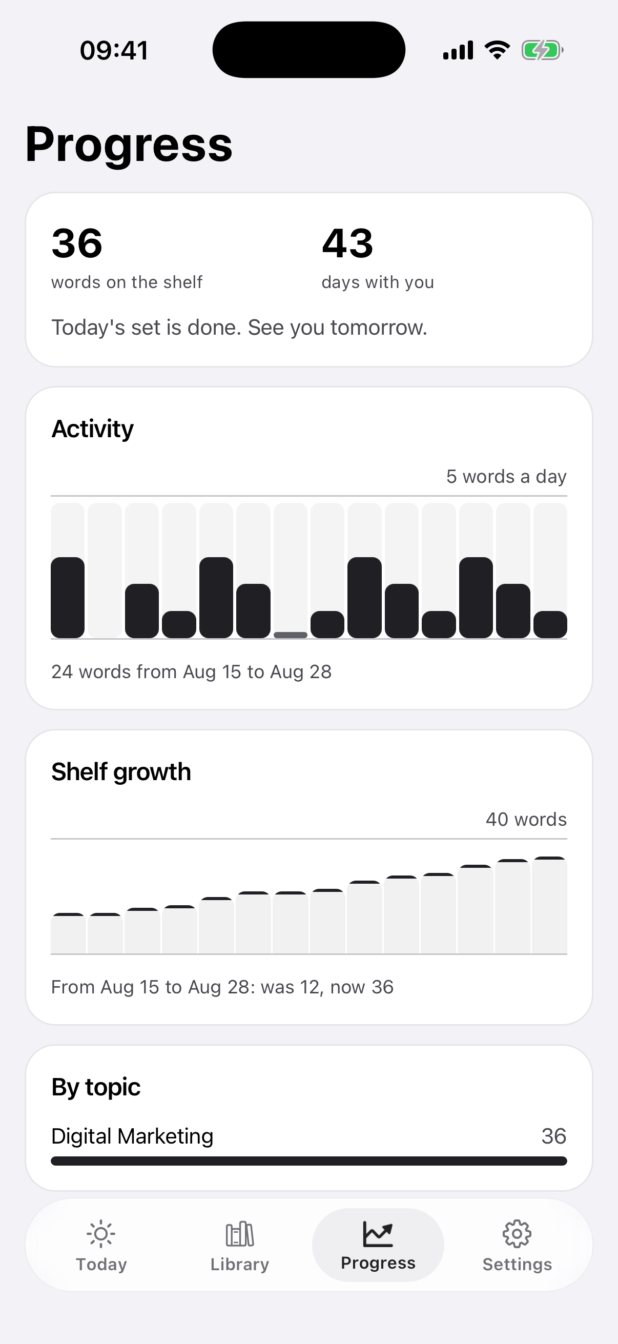 The Progress screen with the counts on the shelf and the activity chart
