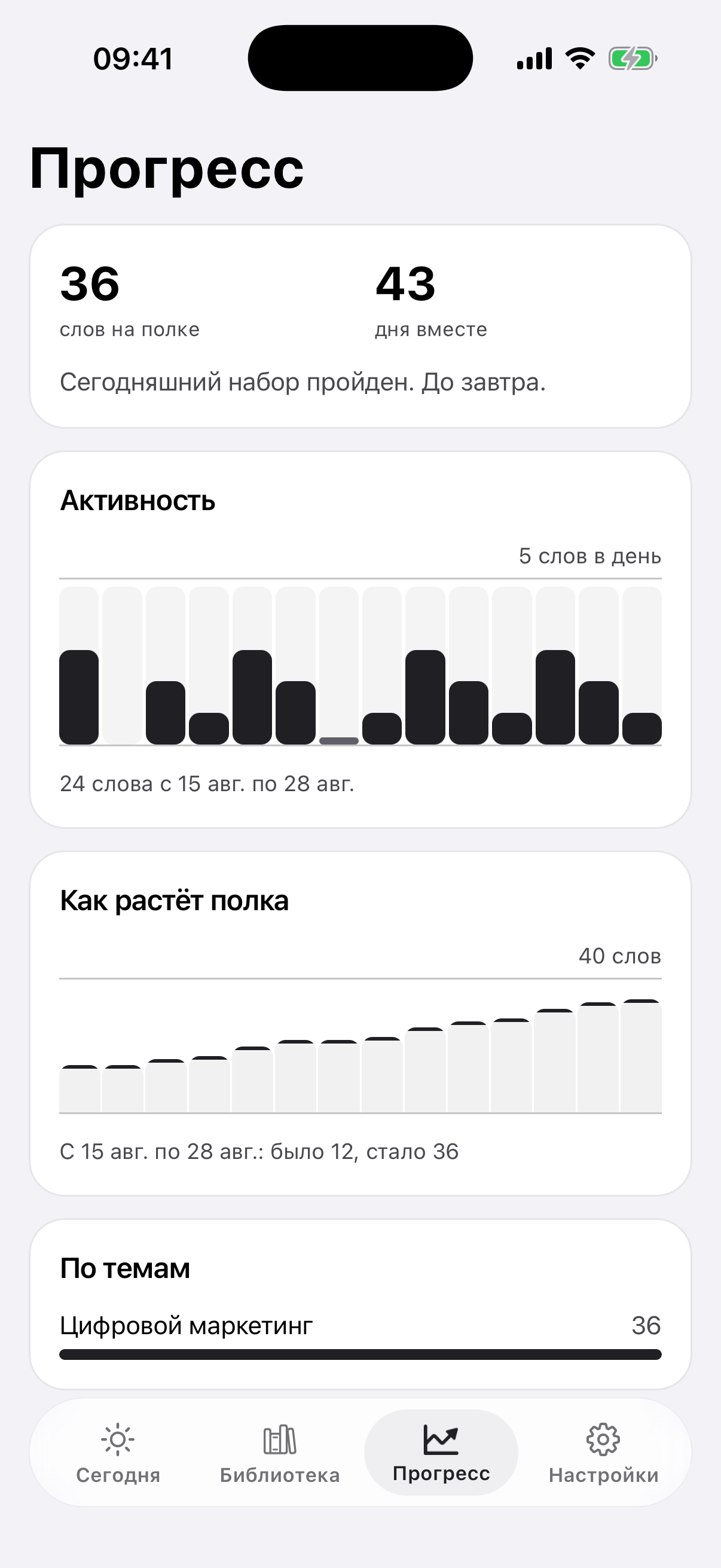 Экран «Прогресс» с числами на полке и графиком активности
